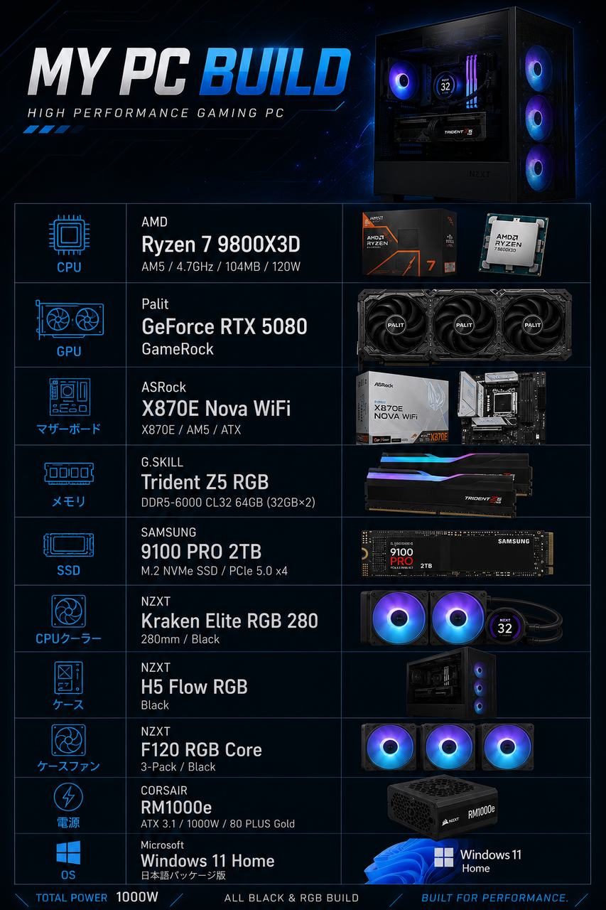 購入したゲーミングPCの全パーツ構成をまとめた一覧図