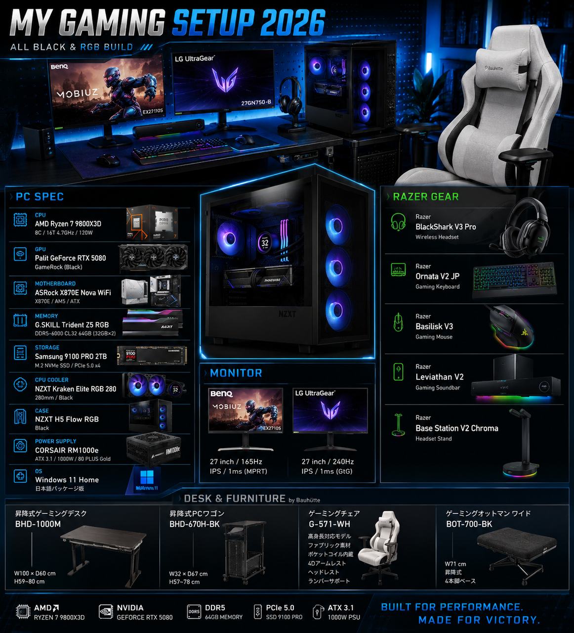 ゲーミングPCと周辺機器の環境をまとめた一覧図